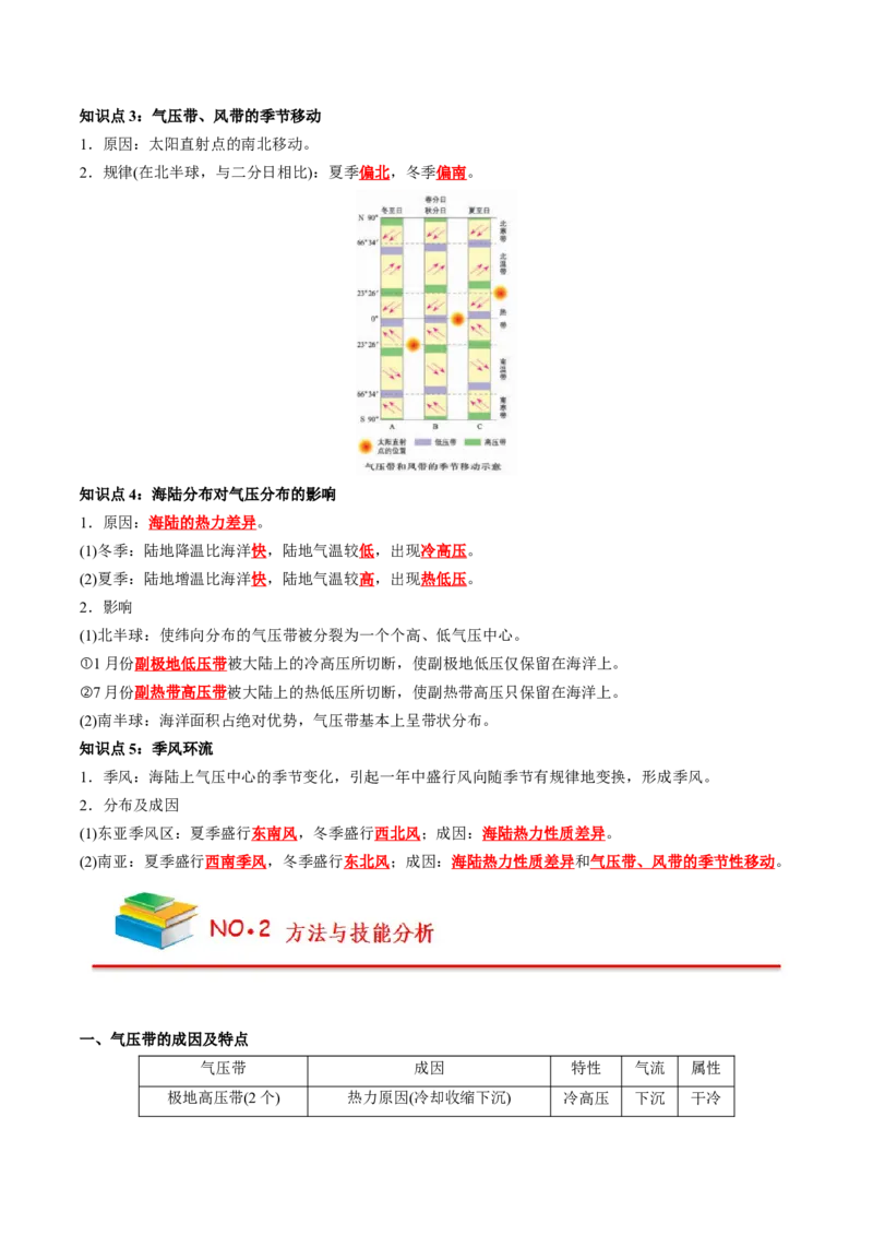 《第3章大气的运动（教师版）-高中地理知识总结（人教版选择性必修1）_2027高中必刷题_必刷题2027_2027高一高二必刷题_地理_人教版选择性必修1-高中地理》第7页预览