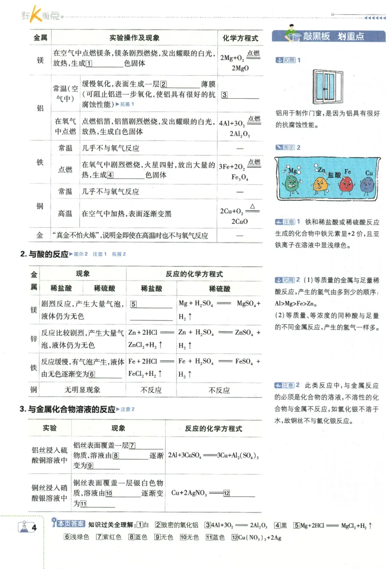 《2024版《初中必刷题》化学9下（RJ）-狂K重点_初中全科知识点总结和试卷_赠送习题试卷_初中3年学习辅助资料_2、2025初中必刷题合集_初中必刷题23+24+25上册_24初中必刷题上册+下册全》第8页预览