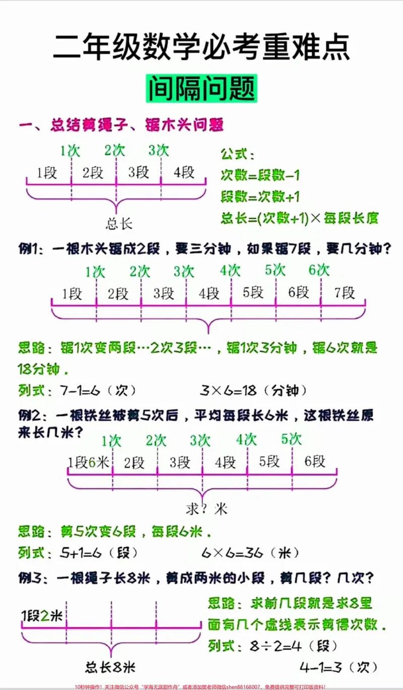 《二年级必考重点难点。#二年级数学必考重难点——《间隔问题》#二年级#二年级数学上册#家长收藏孩子受益#知识分享_最新小学1-9年级各科+幼升小+综合类学习资源汇总包》第2页预览
