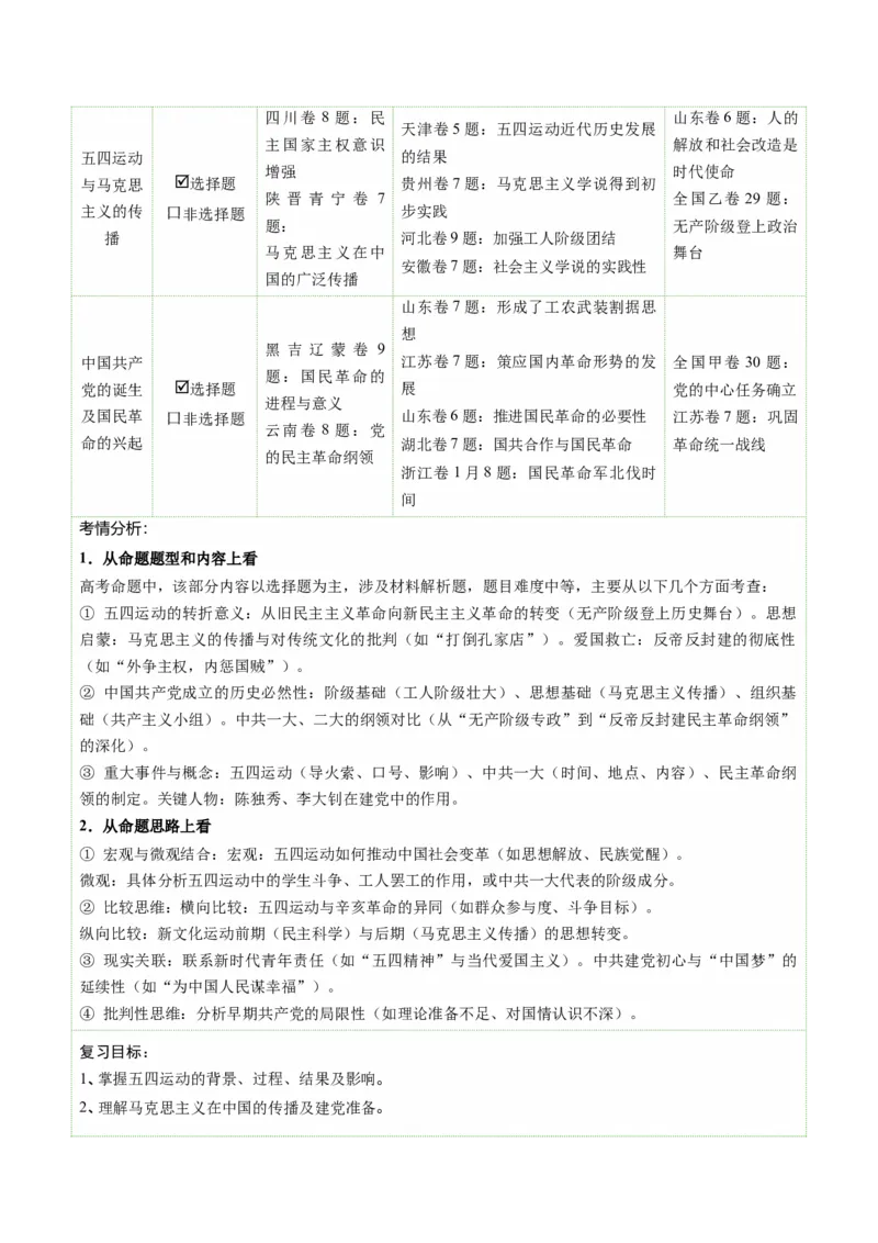 《第14讲五四运动与中国的诞生（复习讲义）（全国通用）（学生版）_高考一二三轮复习_历史_2026年_2026年高考历史一轮复习讲义+练习+课件（新教材新高考）-G55_2026版》第3页预览