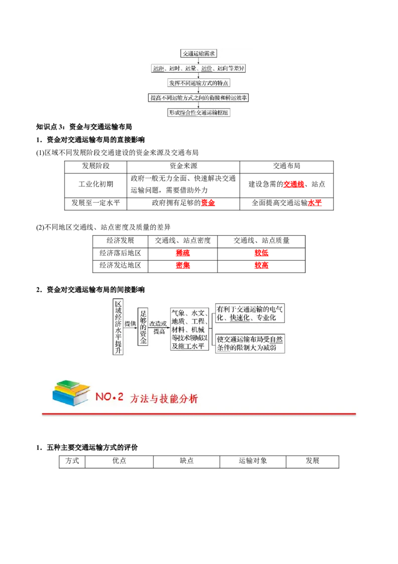 《第4章交通运输布局与区域发展（教师版）-高中地理知识总结（人教版必修第二册）_2027高中必刷题_必刷题2027_2027高一高二必刷题_地理_人教版必修2-高中地理》第2页预览