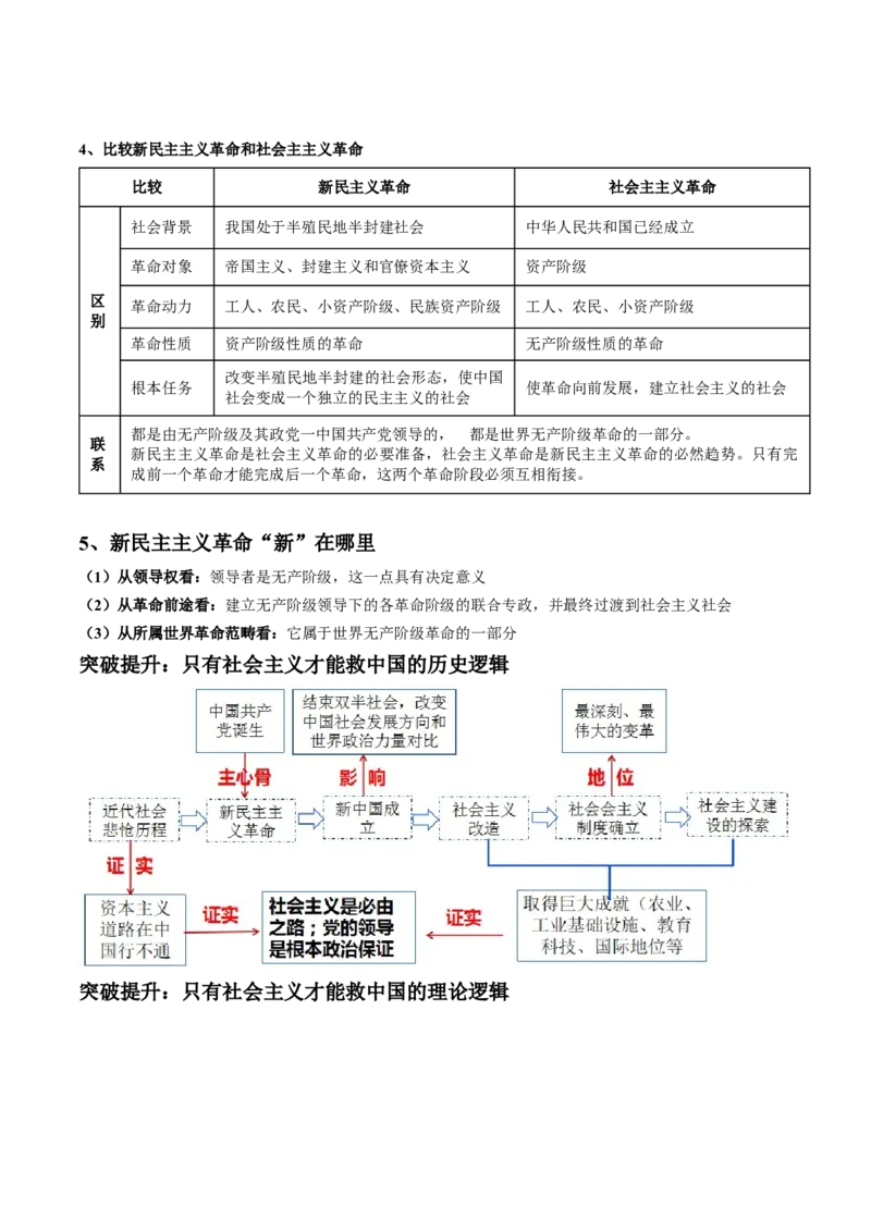 《专题02站起来、富起来、强起来(讲义)（解析版）_初高中资料库_高中资料库（转存避免链接过期失效）_高中政治》第10页预览