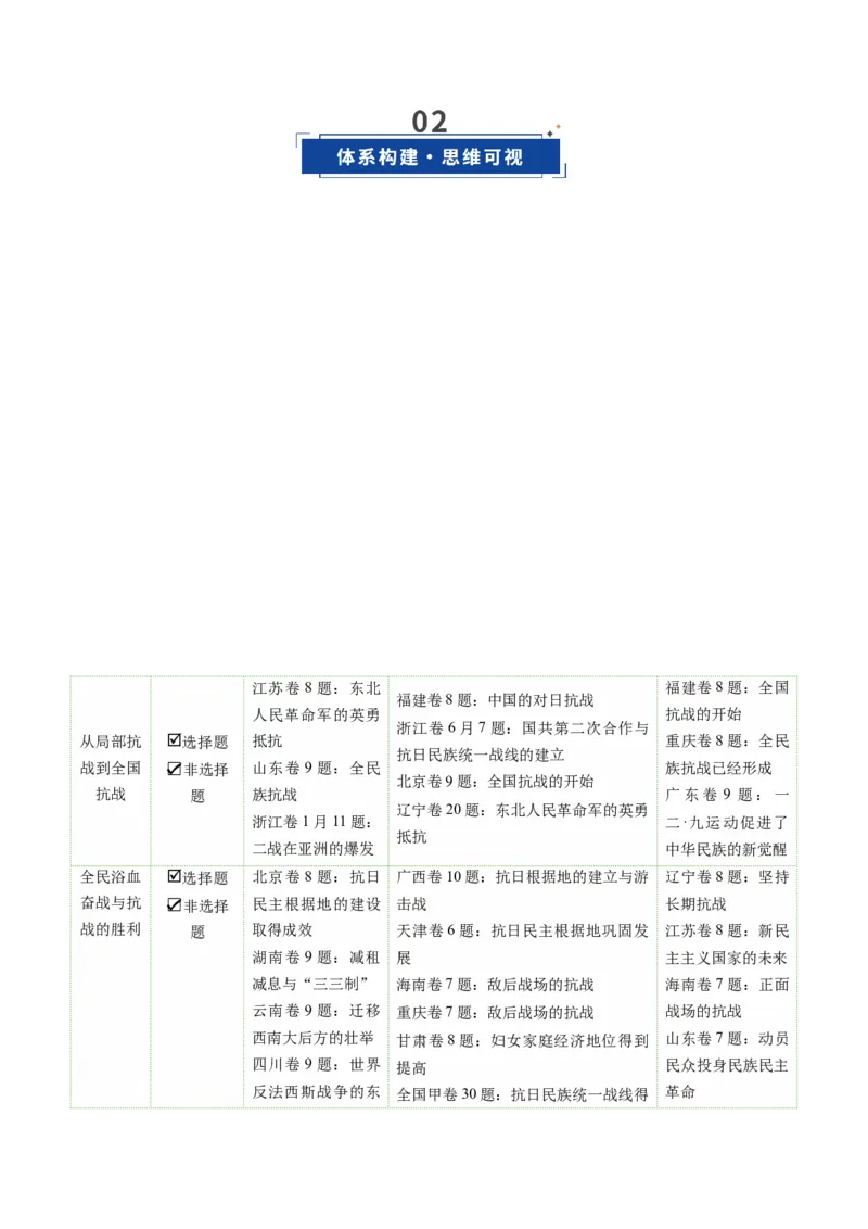 《第16讲中华民族的抗日战争与人民解放战争（复习讲义）（全国通用）（教师版）_高考一二三轮复习_历史_2026年_2026年高考历史一轮复习讲义+练习+课件（新教材新高考）-G55_2026版》第3页预览