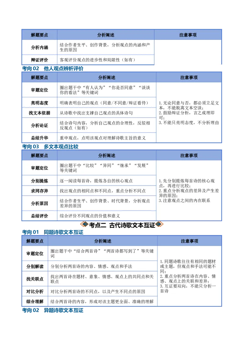 《古代诗歌观点评价与文本互证（知识清单）（全国通用）（教师版）_高考一二三轮复习_语文_2027年一轮语文更新啦_2027年高考语文一轮复习讲义+练习+课件（新教材新高考）-G55_2027版》第4页预览
