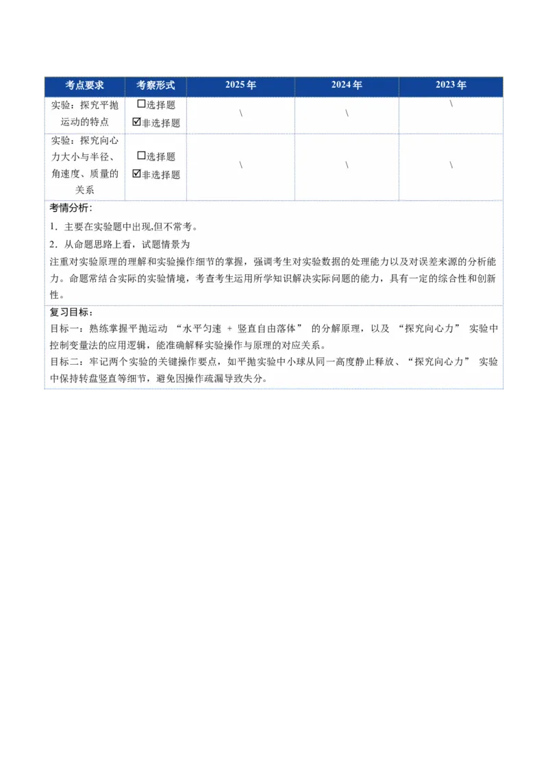 《第16讲实验：探究平抛运动的特点实验：探究向心力大小与半径、角速度和质量的关系（复习讲义）（四川专用）（教师版）_高考一二三轮复习_物理_2026年》第2页预览