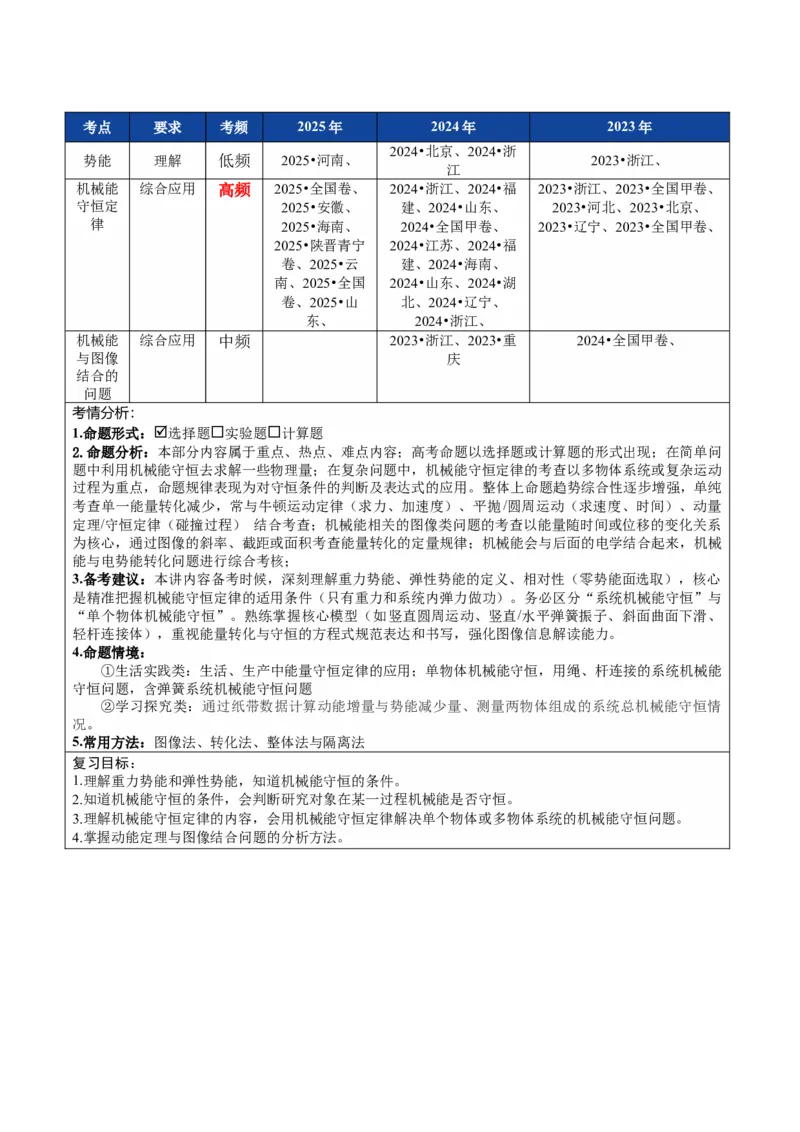 《第21讲机械能守恒定律（复习讲义）（全国通用）（教师版）_高考一二三轮复习_物理_2026年_2026年高考物理一轮复习讲义+练习+课件（新教材新高考）-G55(1)_2026版_第六章机械能守恒定律》第2页预览