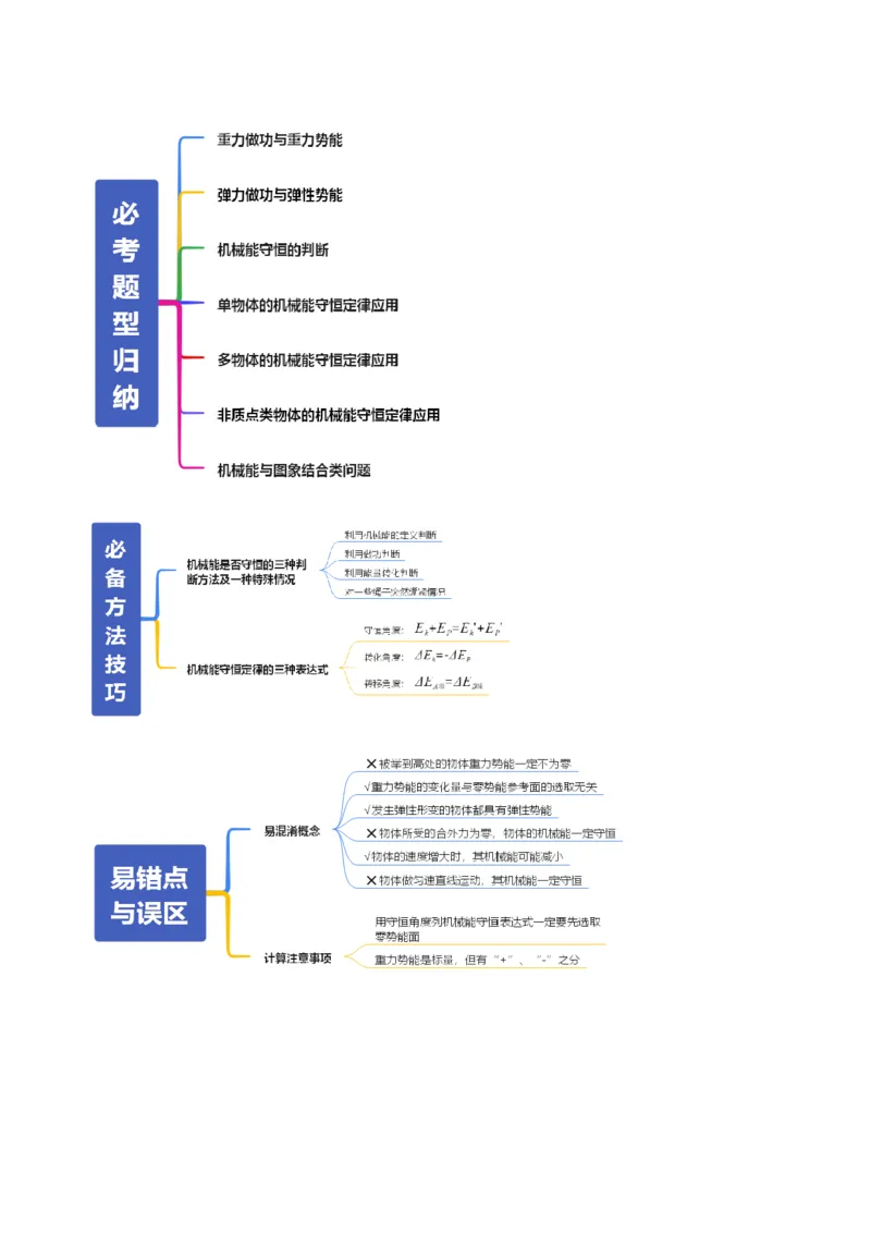 《第21讲机械能守恒定律（复习讲义）（全国通用）（教师版）_高考一二三轮复习_物理_2026年_2026年高考物理一轮复习讲义+练习+课件（新教材新高考）-G55(1)_2026版_第六章机械能守恒定律》第4页预览