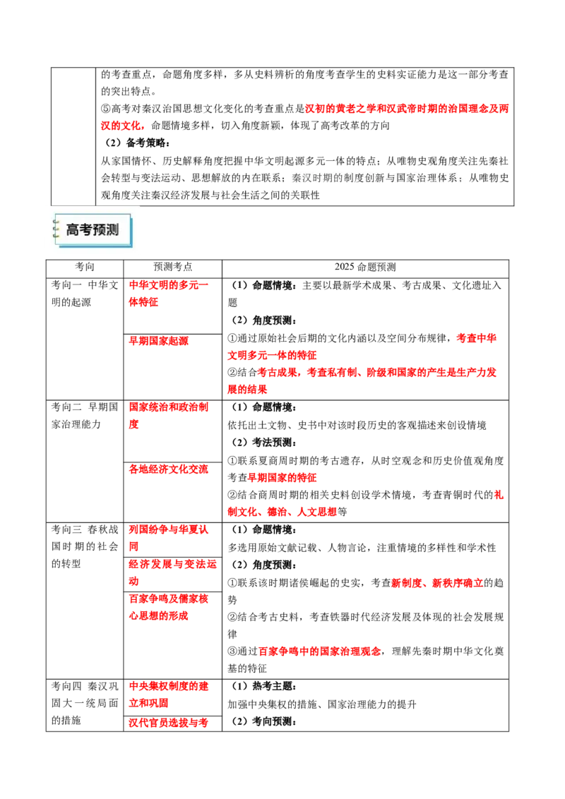 《历史（一）（原卷版）_高考一二三轮复习_历史_三轮冲刺_历史（一）-2025年高考考前20天终极冲刺攻略》第4页预览