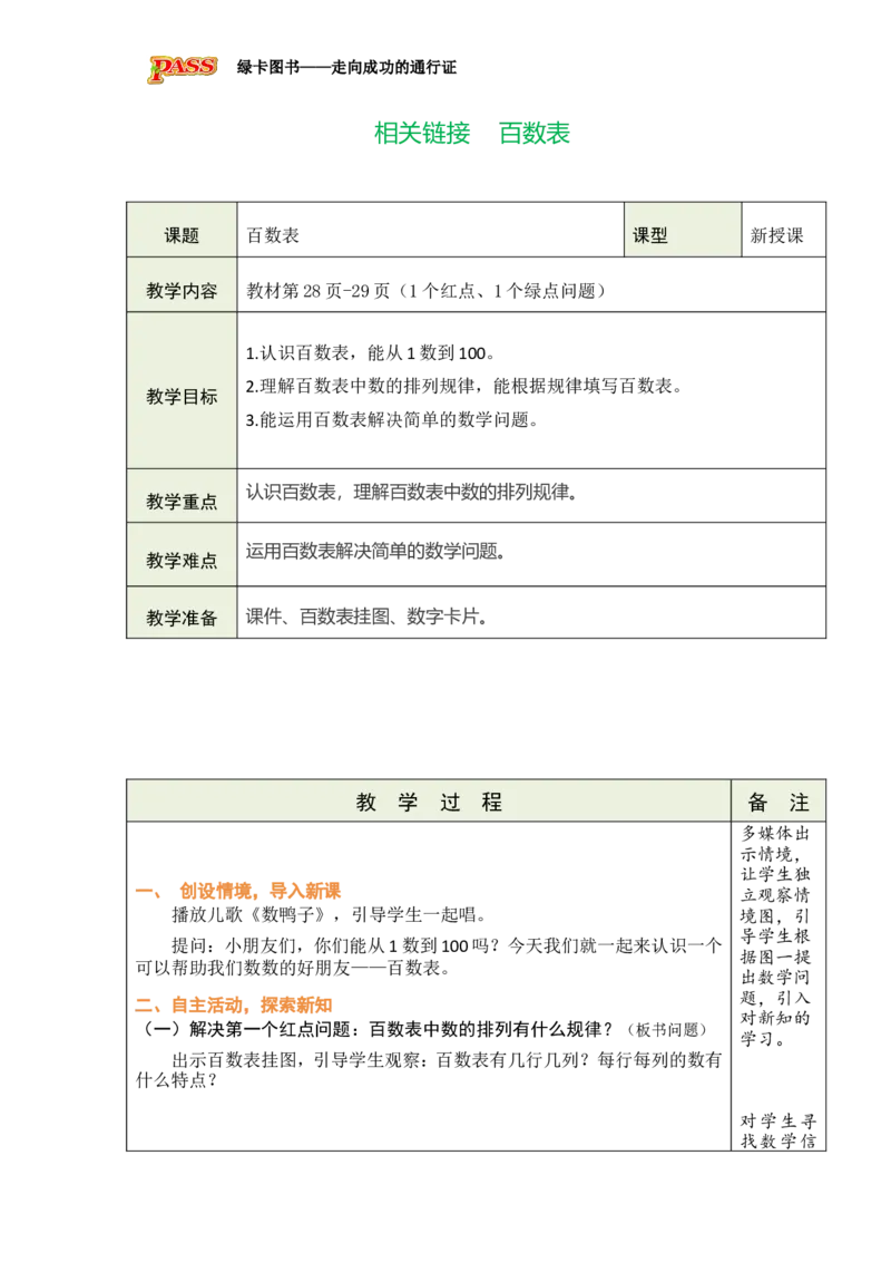 《相关链接百数表_26春小学语数英道科各版本《课件+教案》_26春各版本数学《课件+教案》1-6年级下册_26春青岛版数学1-6年级下册教案课件PPT_青岛版数学一年级下册（26春）》第1页预览