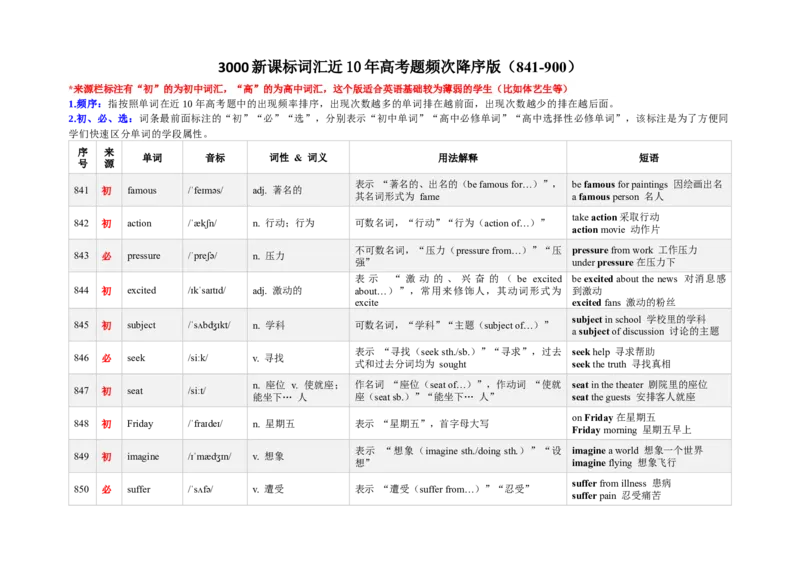 《3000新课标词汇近10年高考题频次降序版（841-900）(含用法&短语&有声单词消消乐）_高考一二三轮复习_英语_2026年-英语高考专项复习》第1页预览