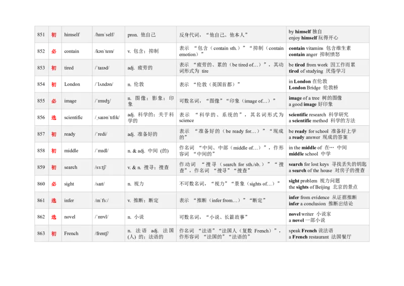 《3000新课标词汇近10年高考题频次降序版（841-900）(含用法&短语&有声单词消消乐）_高考一二三轮复习_英语_2026年-英语高考专项复习》第2页预览