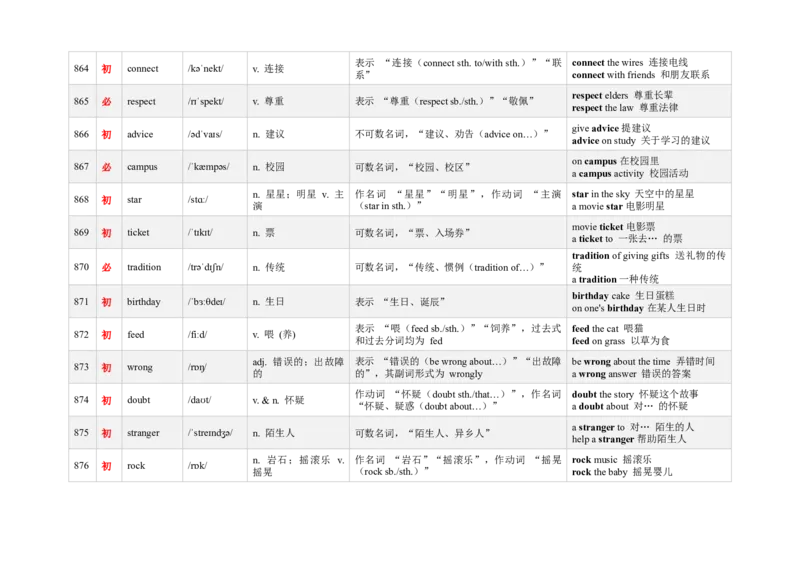 《3000新课标词汇近10年高考题频次降序版（841-900）(含用法&短语&有声单词消消乐）_高考一二三轮复习_英语_2026年-英语高考专项复习》第3页预览