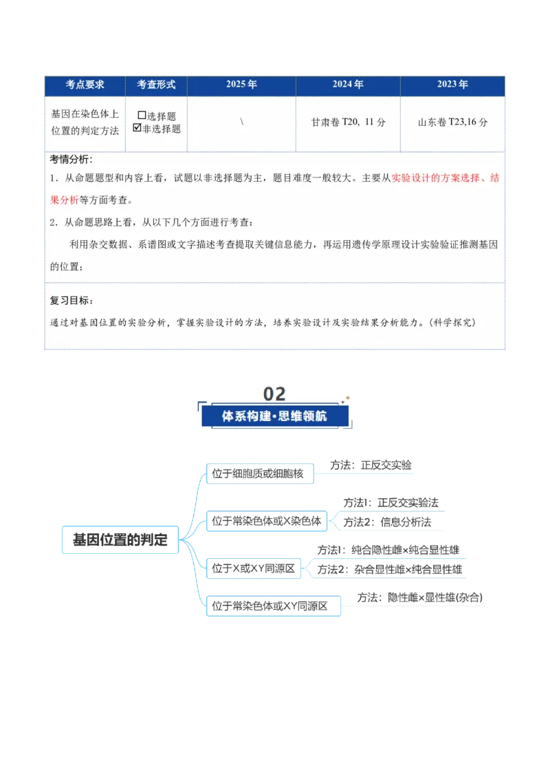 《第18讲遗传综合实验分析（复习讲义）（全国通用）（教师版）_高考一二三轮复习_生物_2026年高考生物一轮_2026年高考生物一轮复习讲义+练习+课件（新教材新高考）-G55_2026版》第2页预览