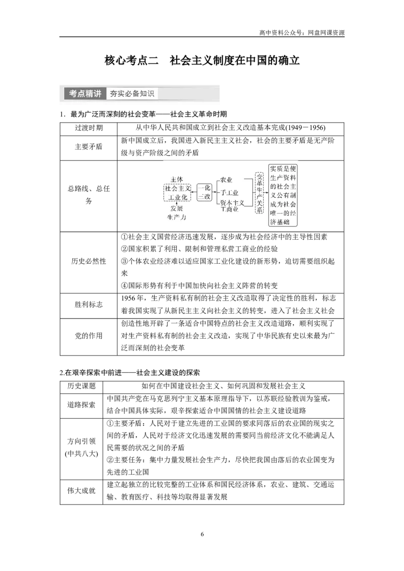 《2024年高考政治一轮复习（部编版）必修1　第2课　只有社会主义才能救中国_初高中资料库_高中资料库（转存避免链接过期失效）_高中政治》第6页预览