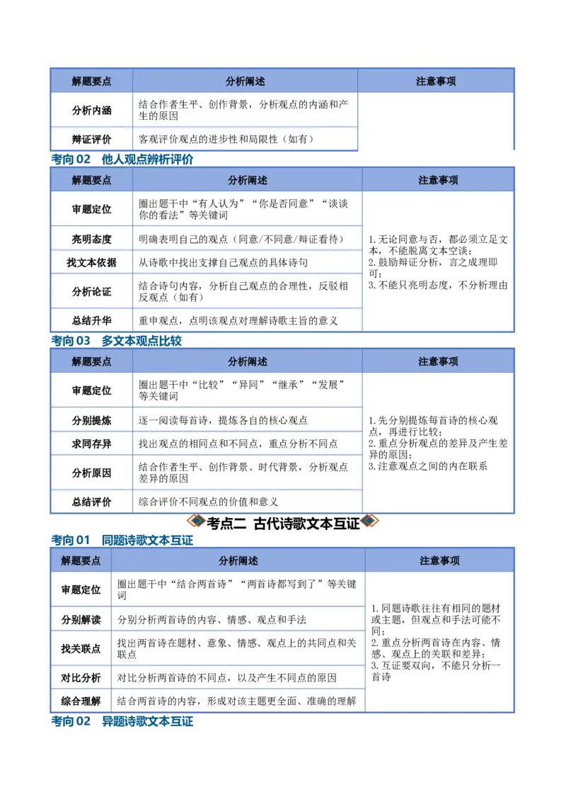 《古代诗歌观点评价与文本互证（知识清单）（全国通用）（学生版）_高考一二三轮复习_语文_2027年一轮语文更新啦_2027年高考语文一轮复习知识清单（全国通用）-G56_2027版》第4页预览