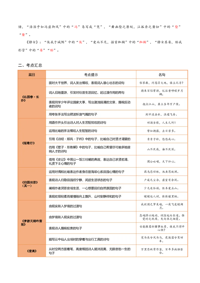 《第10练必修上册综合理解性默写（学生版)_高考一二三轮复习_语文_2026年-语文专项复习_2026年高考语文古诗文名句名篇默写每日一练（统编版）-G182_资料_2026版》第2页预览