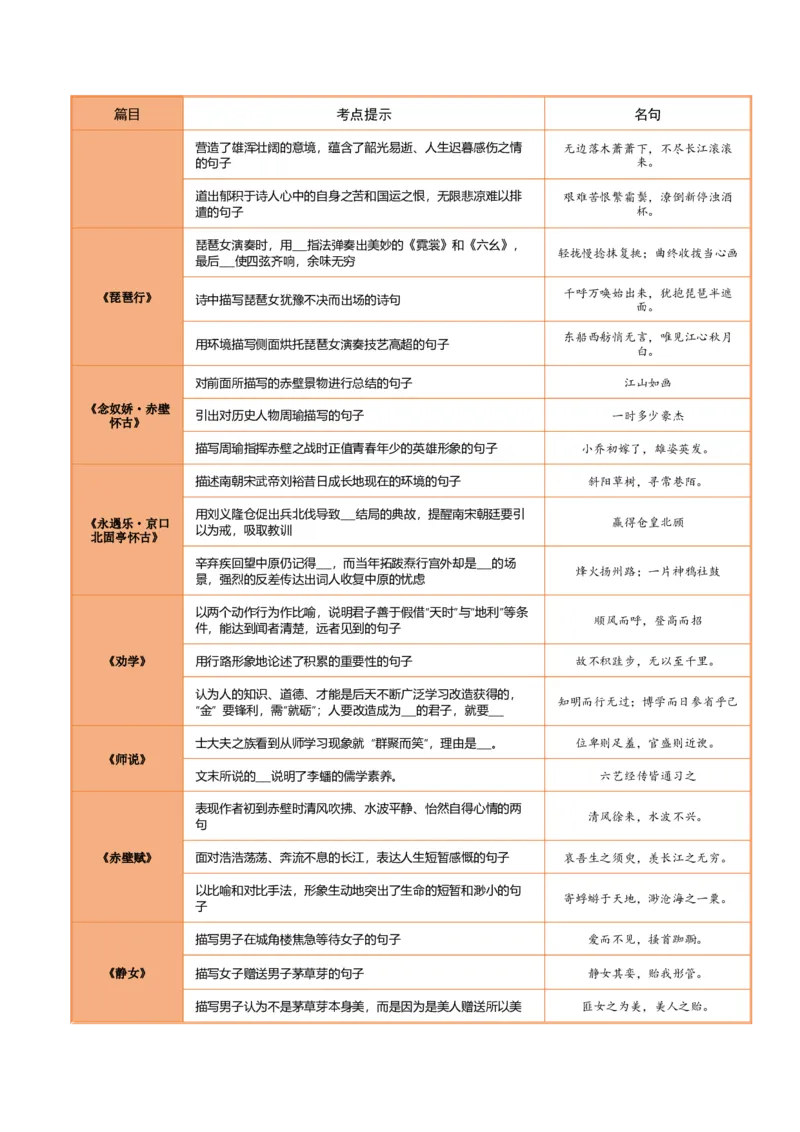 《第10练必修上册综合理解性默写（学生版)_高考一二三轮复习_语文_2026年-语文专项复习_2026年高考语文古诗文名句名篇默写每日一练（统编版）-G182_资料_2026版》第3页预览