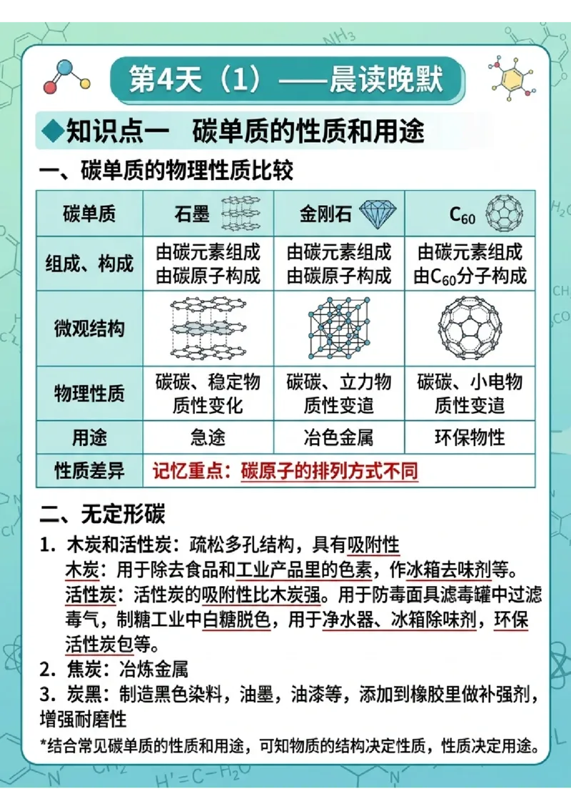 《晨读晚默第4天碳单质的性质和用途（图文版知识清单）_2026秋初中教辅合集_2027学科网&_2027《中考化学•晨读晚默图文知识清单》》第1页预览