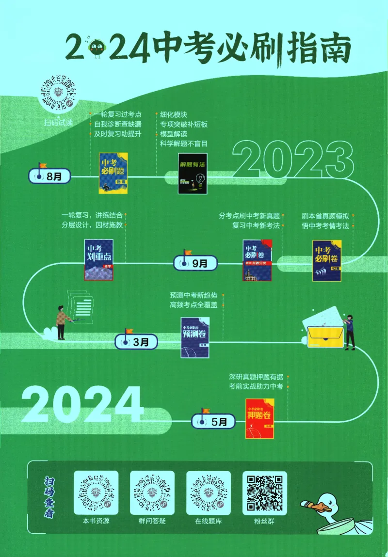 《2024版《初中必刷题》物理9下（HY）_初中全科知识点总结和试卷_赠送习题试卷_初中3年学习辅助资料_2、2025初中必刷题合集_初中必刷题23+24+25上册_24初中必刷题上册+下册全_2024版-下册》第2页预览