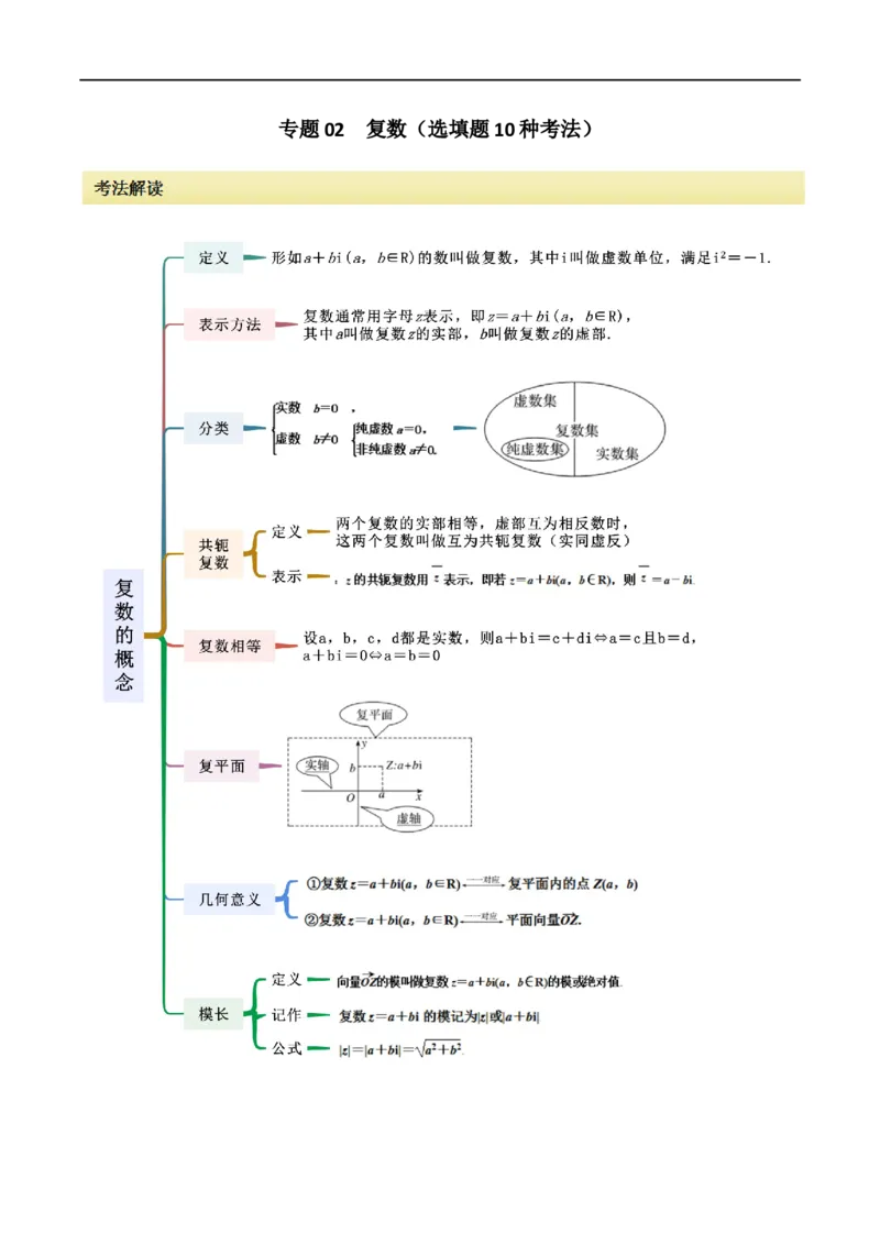 《专题02复数（选填题10种考法）（解析版）_初高中资料库_高中资料库（转存避免链接过期失效）_高中数学》第1页预览