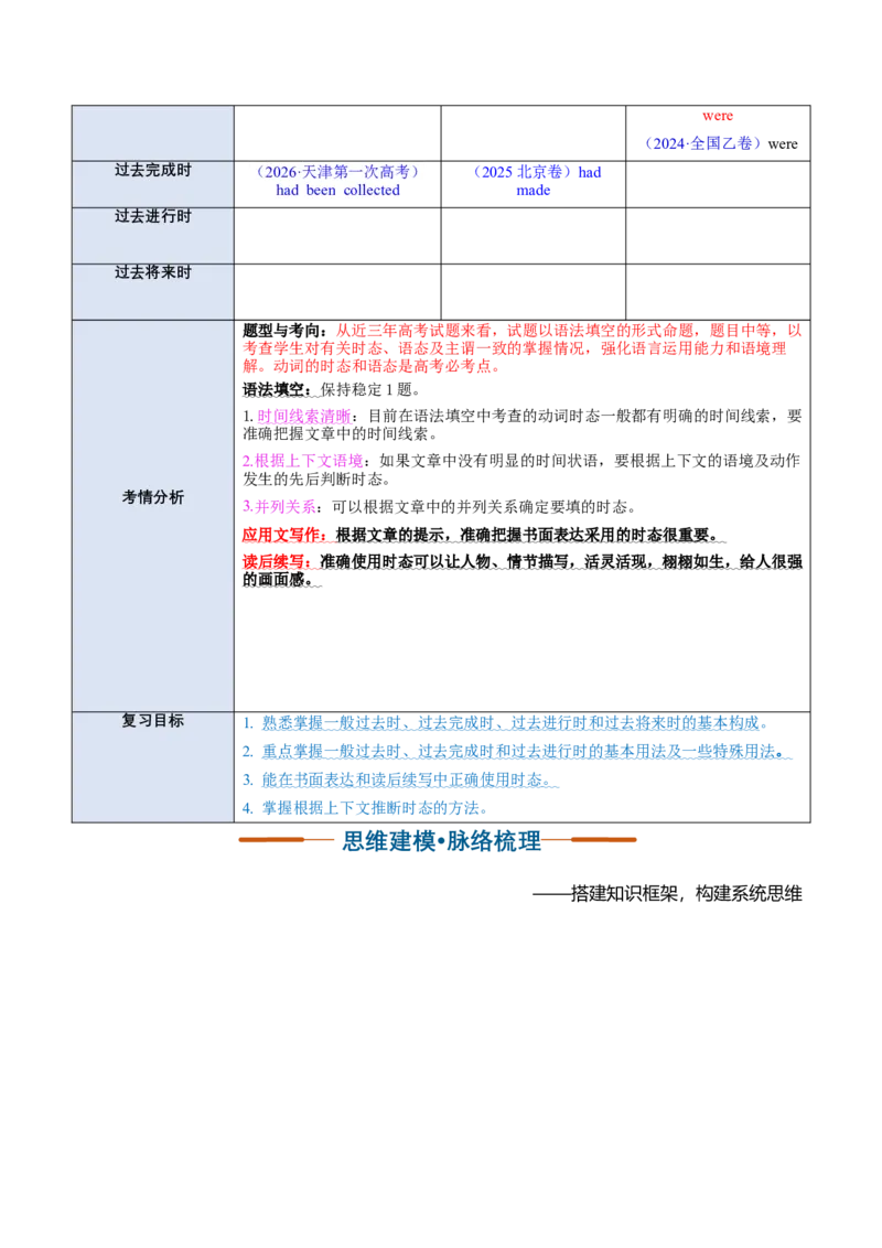 《专题09动词的过去时态（复习讲义）（全国通用）（教师版）_高考一二三轮复习_英语_2027年高考英语一轮更新中_2027年高考英语一轮复习讲义+练习+课件（新教材新高考）-G55_2027版》第3页预览