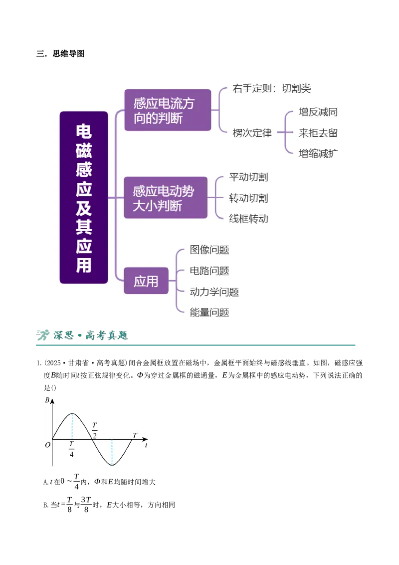 《第11讲电磁感应讲义（教师版）_高考一二三轮复习_物理_2026年-物理高考二轮复习_22026年高考物理人教版二轮专题整合突破》第3页预览