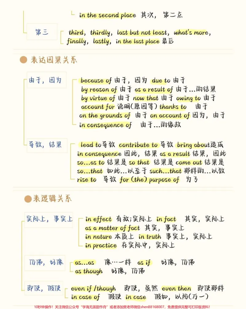 《7天背会，英语完形稳了，完形填空最常考的就是这些短语，刷到就开始努力起来吧，你的努力终将让你成为更好的自己#英语#完形填空#知识点总结#图文伙伴计划#qunju888.com图文来了》第3页预览