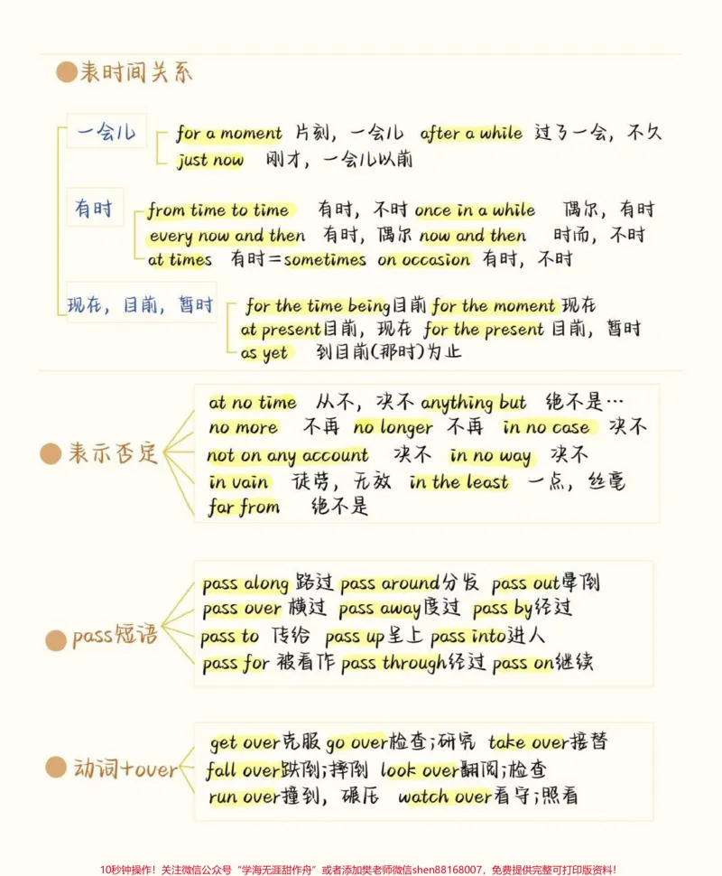 《7天背会，英语完形稳了，完形填空最常考的就是这些短语，刷到就开始努力起来吧，你的努力终将让你成为更好的自己#英语#完形填空#知识点总结#图文伙伴计划#qunju888.com图文来了》第4页预览