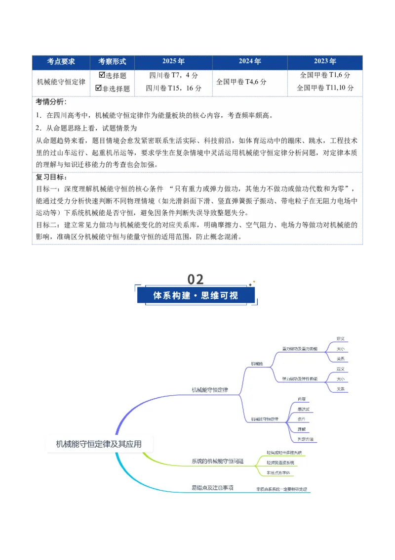 《第19讲机械能守恒定律及其应用（复习讲义）（四川专用）（教师版）_高考一二三轮复习_物理_2026年_2026年高考物理一轮课件+讲义+练习（四川专用）-G335(1)》第2页预览
