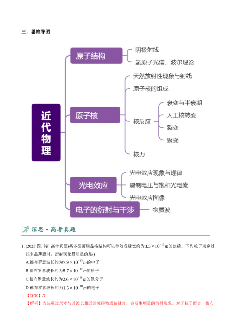 《第15讲近代物理讲义（教师版）_高考一二三轮复习_物理_2026年-物理高考二轮复习_22026年高考物理人教版二轮专题整合突破》第3页预览