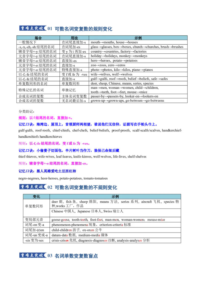 《专题20名词（知识清单）（解析版）_高考一二三轮复习_英语_2026年_2026年高考英语一轮复习知识清单（全国通用）-G56_2026版》第5页预览