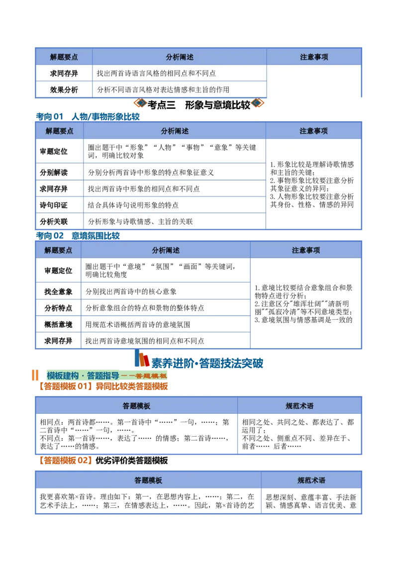 《古代诗歌比较阅读（知识清单）（全国通用）（教师版）_高考一二三轮复习_语文_2027年一轮语文更新啦_2027年高考语文一轮复习知识清单（全国通用）-G56_2027版》第5页预览