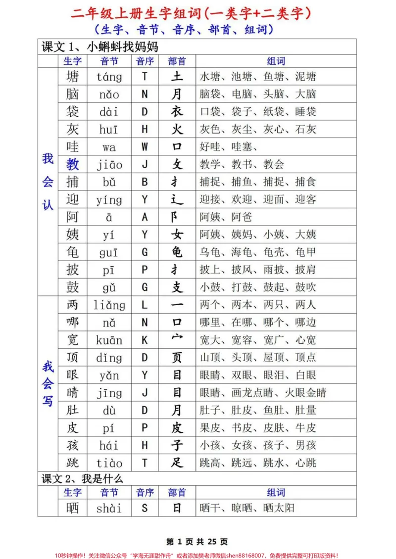 《二年级上册学霸必学生字组词。#二年级#教育#知识点总结#家长收藏孩子受益#干货》第1页预览
