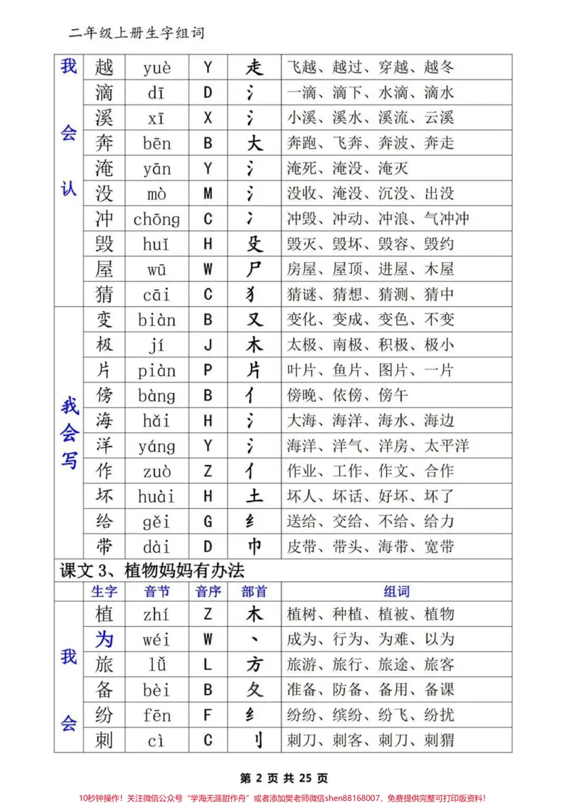 《二年级上册学霸必学生字组词。#二年级#教育#知识点总结#家长收藏孩子受益#干货》第2页预览