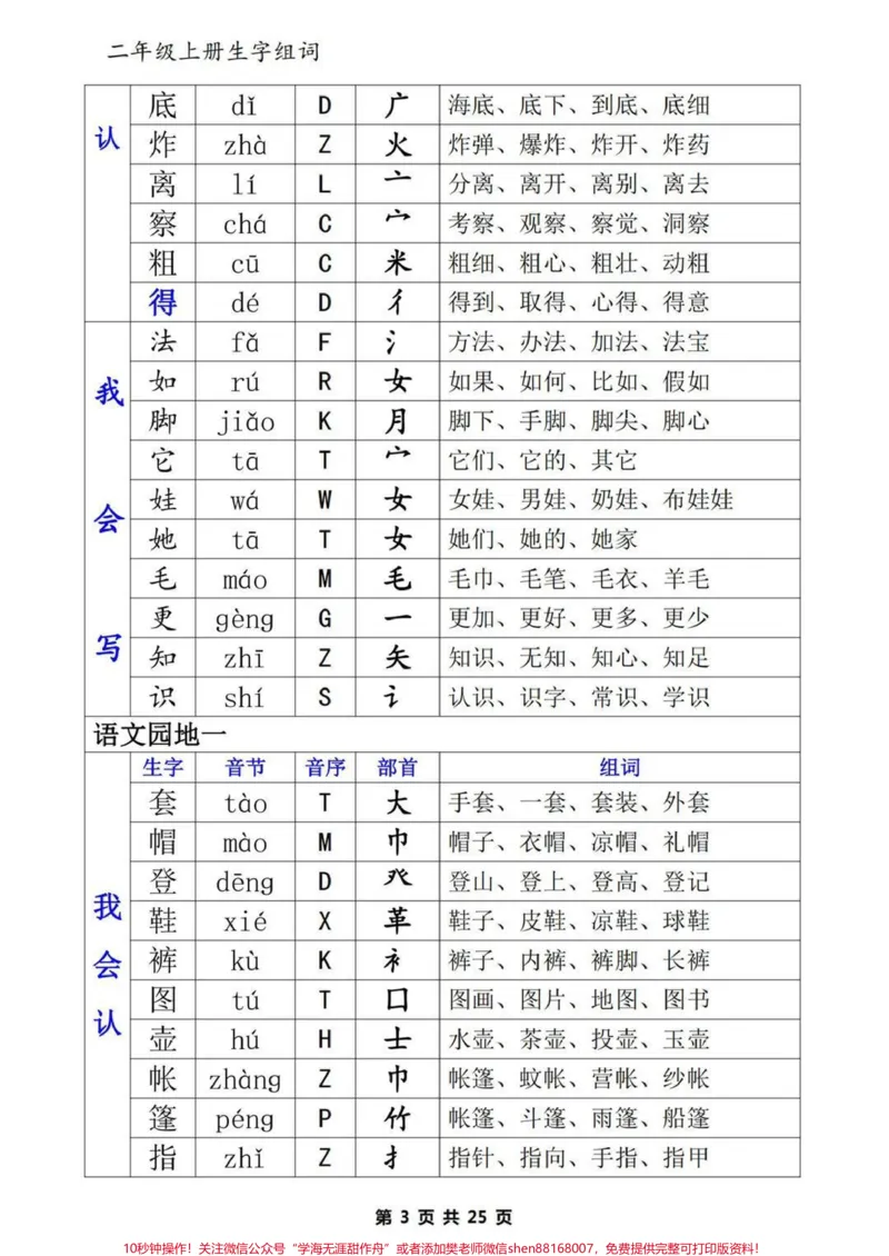《二年级上册学霸必学生字组词。#二年级#教育#知识点总结#家长收藏孩子受益#干货》第3页预览