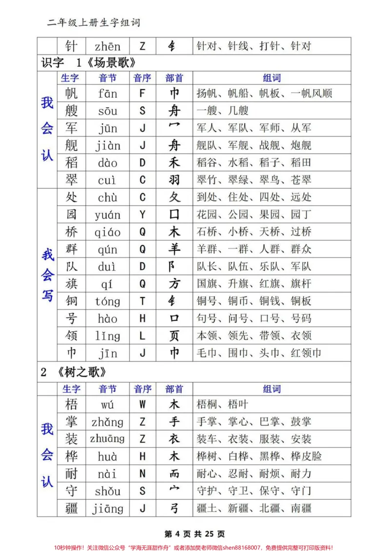 《二年级上册学霸必学生字组词。#二年级#教育#知识点总结#家长收藏孩子受益#干货》第4页预览