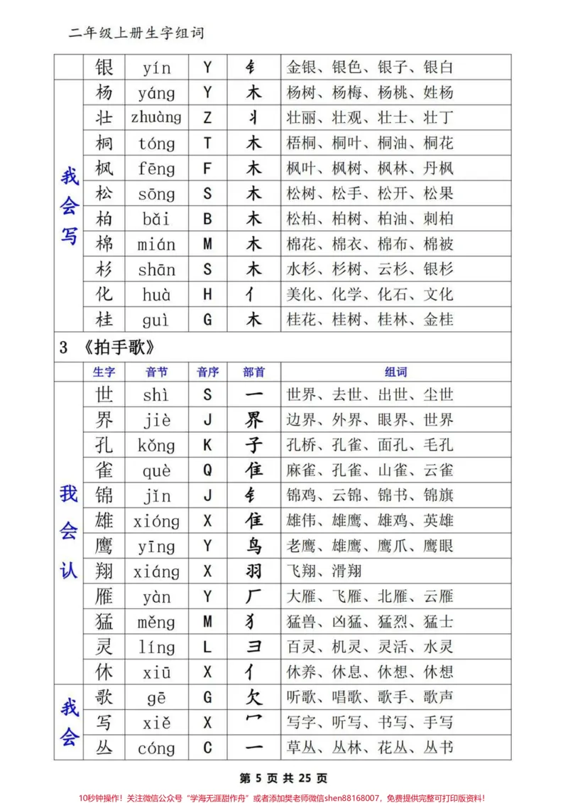 《二年级上册学霸必学生字组词。#二年级#教育#知识点总结#家长收藏孩子受益#干货》第5页预览