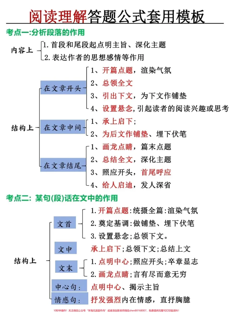 《id7292278935511928102无标题追加作品id_最新小学1-9年级各科+幼升小+综合类学习资源汇总包_价值20万元!最新小学1-9年级各科+幼升小+综合类学习资源汇总包》第1页预览