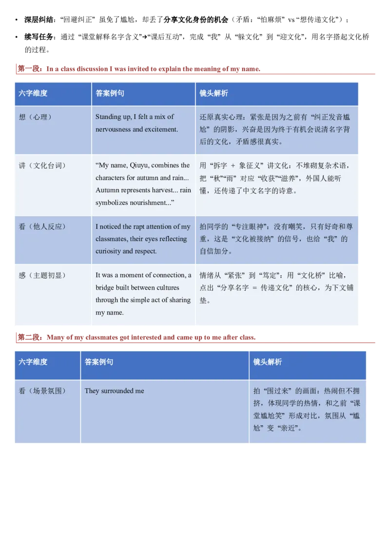 《第16讲如何设计续写情节（复习讲义）（教师版）_高考一二三轮复习_英语_2026年_2026年高考英语一轮复习讲义+练习+课件（新教材新高考）-G55_2026版_第四部分写作》第6页预览