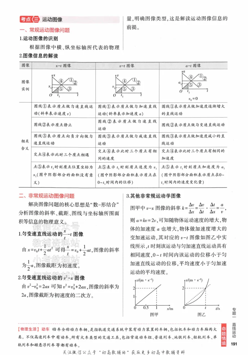 《2024版53A版新高考物理知识讲解_2024A版学生用书》第9页预览