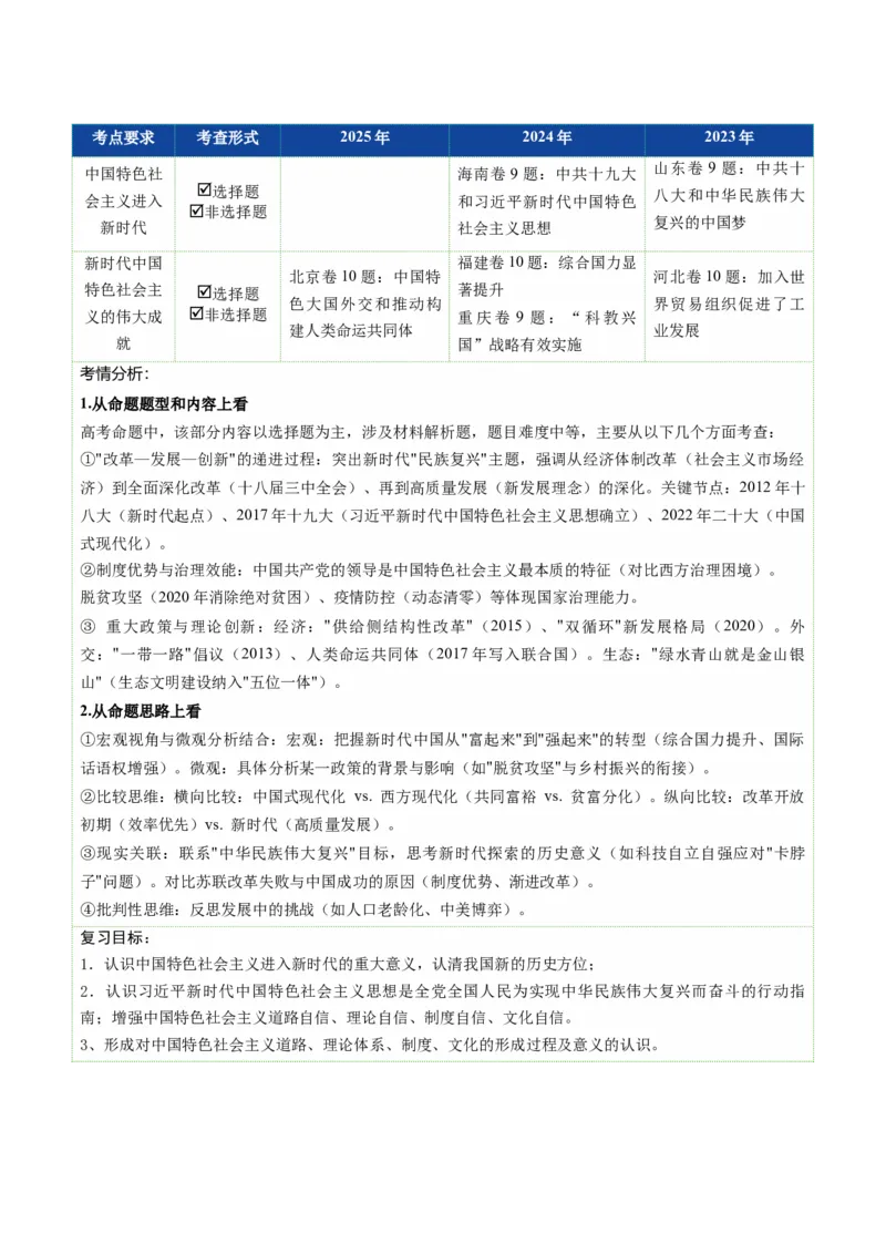《第20讲中国特色社会主义新时代（复习讲义）（全国通用）（教师版）_高考一二三轮复习_历史_2026年_2026年高考历史一轮复习讲义+练习+课件（新教材新高考）-G55_2026版_模块三中国现代史》第3页预览