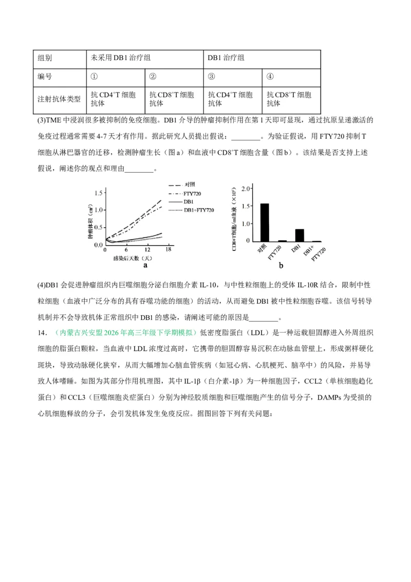 《专题08免疫与植物生命活动的调节（2大考点）（学生版）(1)_高考一二三轮复习_生物_2027年高考生物专项_2026年高考生物二模试题分类汇编（黑吉辽蒙专用）-G295_2026版》第6页预览
