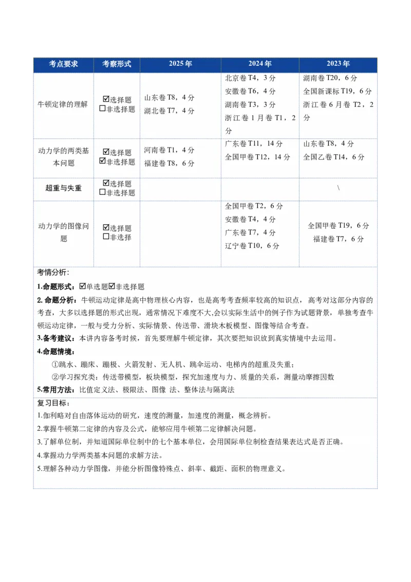 《第09讲牛顿运动定律的理解及基本应用（复习讲义）（湖南专用）（教师版）_高考一二三轮复习_物理_2026年_2026年高考物理一轮课件+讲义+练习（湖南专用）-G331(1)》第3页预览