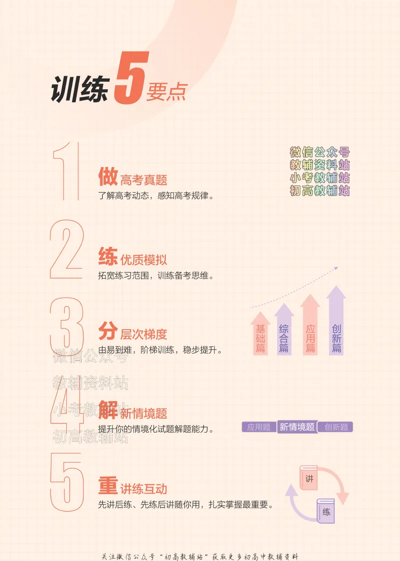《2024版53A版新高考历史分层训练_2024A版学生用书》第3页预览