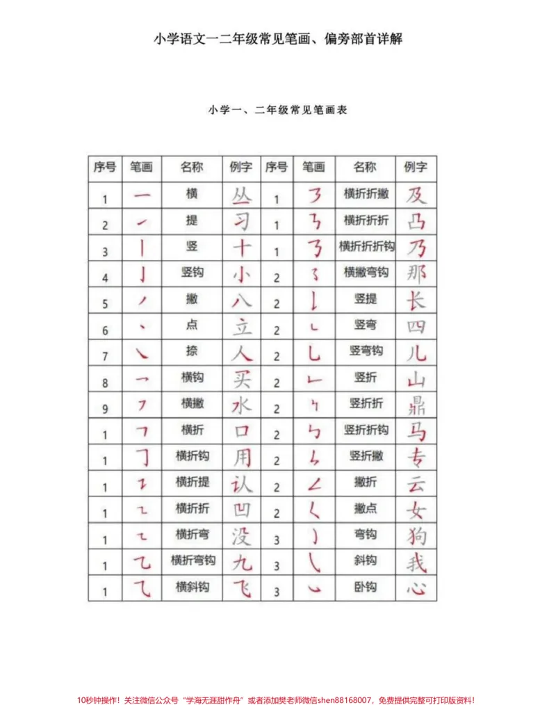 《一二年级常见笔画、偏旁部首详解》第1页预览