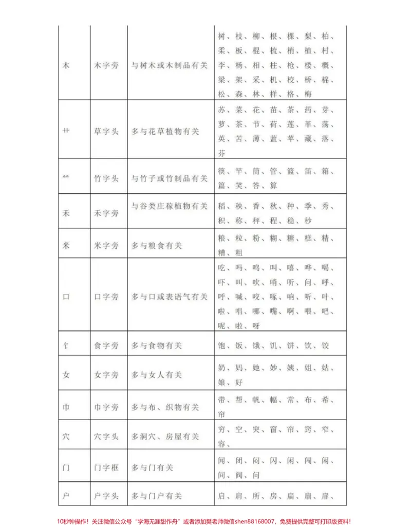 《一二年级常见笔画、偏旁部首详解》第4页预览