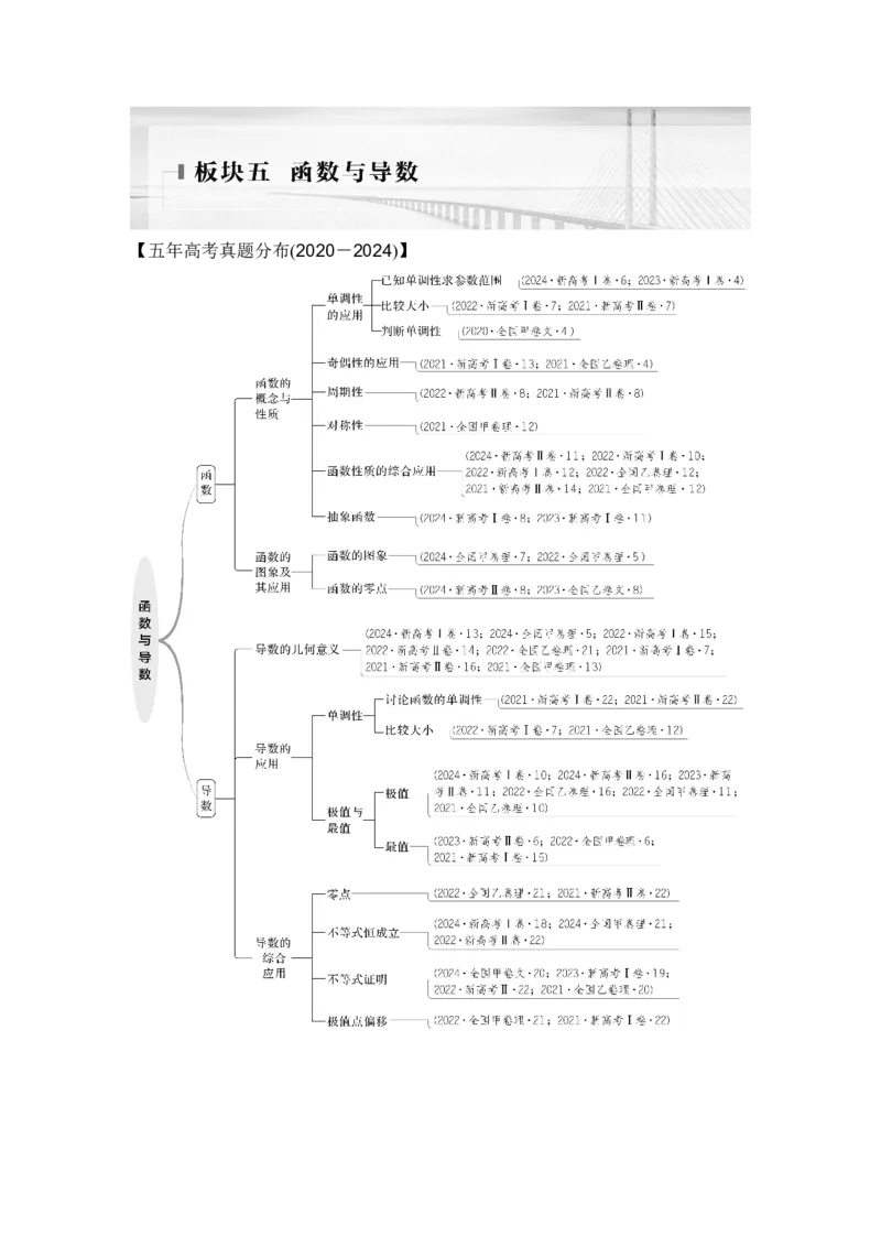 《微专题23　函数的图象与性质_2026版高中《二三轮复习+冲刺复习》_另附1套Word版题库_板块五函数与导数》第1页预览