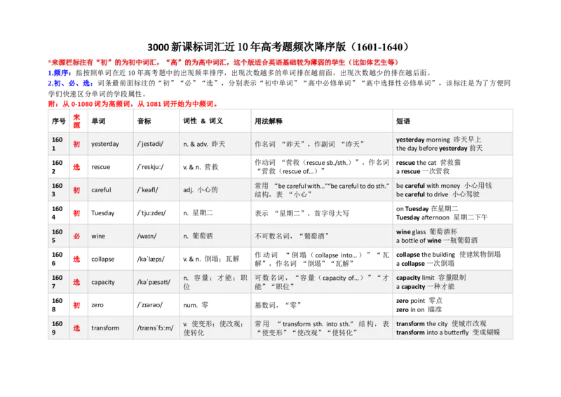 《3000新课标词汇近10年高考题频次降序版（1601-1640）(含用法&短语）_高考一二三轮复习_英语_2026年-英语高考专项复习_332026年高考英语3000新课标词汇近10年高考题频次降序版》第1页预览