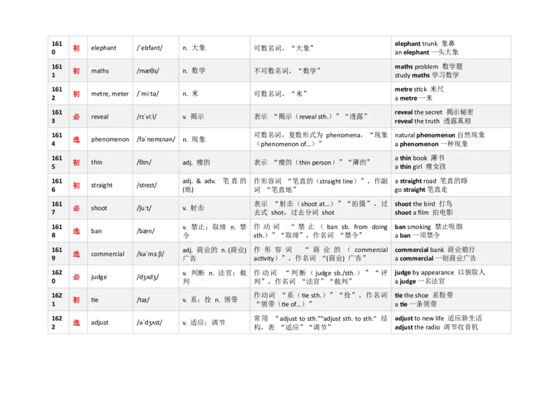 《3000新课标词汇近10年高考题频次降序版（1601-1640）(含用法&短语）_高考一二三轮复习_英语_2026年-英语高考专项复习_332026年高考英语3000新课标词汇近10年高考题频次降序版》第2页预览