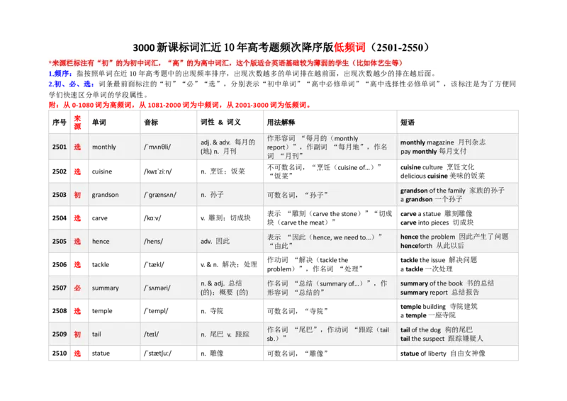 《3000新课标词汇近10年高考题频次降序版（2501-2550）(含用法&短语）_高考一二三轮复习_英语_2026年-英语高考专项复习_332026年高考英语3000新课标词汇近10年高考题频次降序版》第1页预览